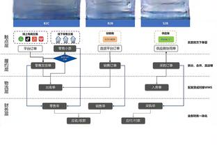 手感冰凉！小瓦格纳上半场7投0中得到4分5助 三分3投0中